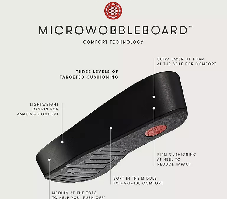microwobbleboard comfort